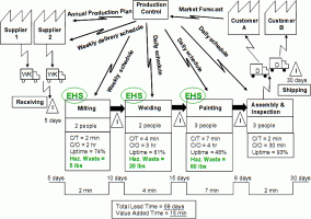 FAPS-X-STARTUP ROBOTOP: Lean Management und User Experience Design in der Anlagenplanung