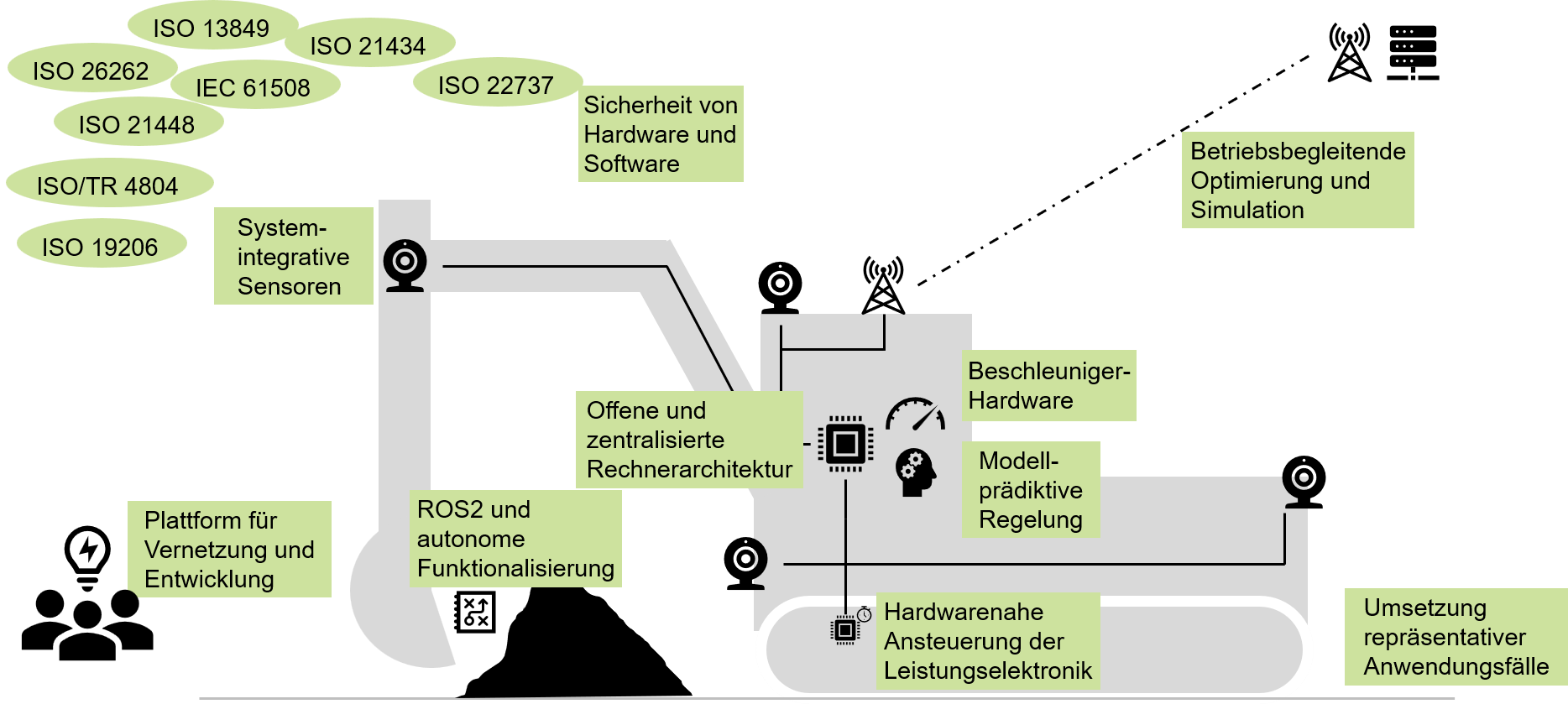 Zum Artikel "01.01.2023: Forschungsprojekt POV.OS — Professional Operating Vehicles Operating System gestartet"