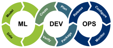 Zum Artikel "Student Assistant: Third Party Integration for MLOps Platform / Mobile App Development (8h/week)"